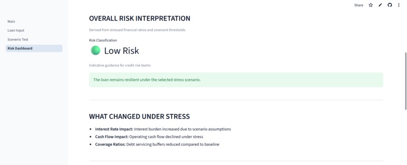 Loan Stress Test Simulator – screenshot 5