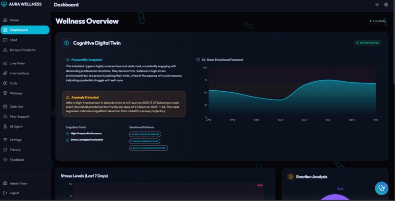 Aura Wellness – screenshot 2