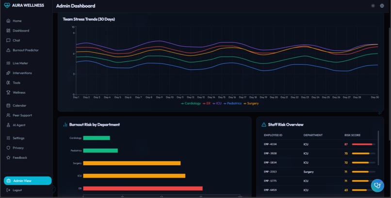 Aura Wellness – screenshot 3