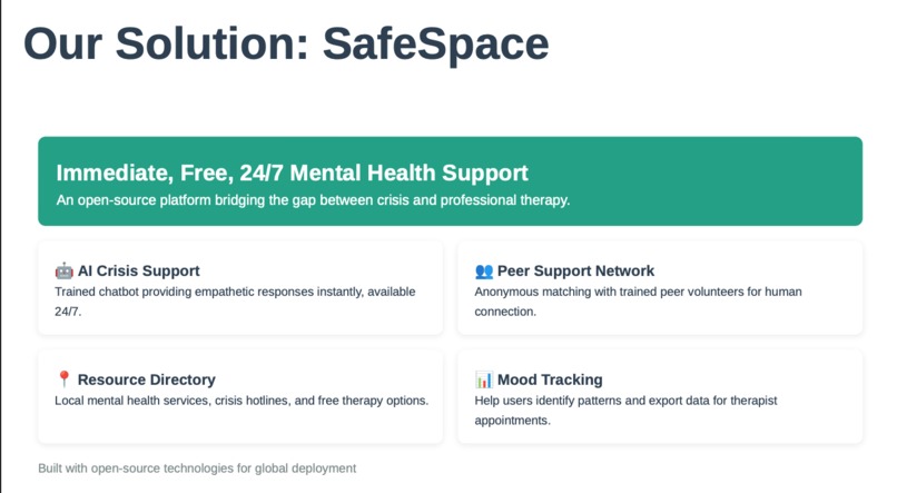 SafeSpace – screenshot 4