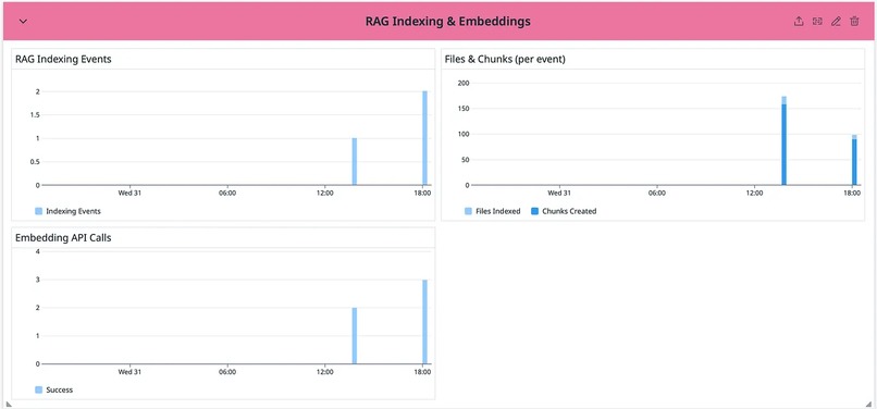 LLM PR Review Observability Service – screenshot 4