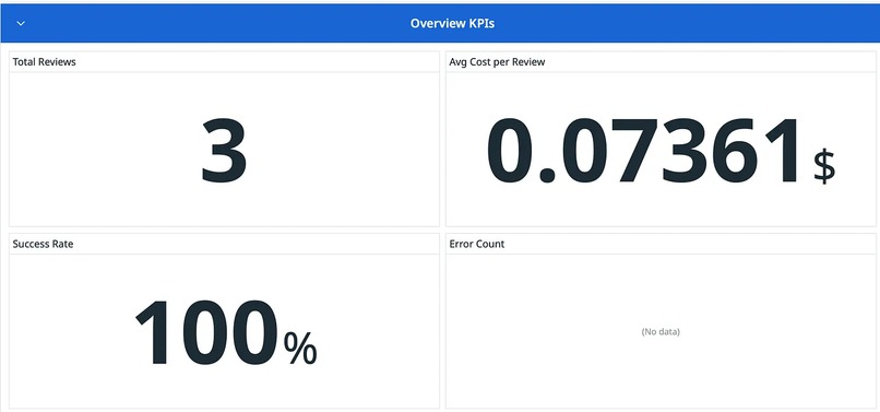 LLM PR Review Observability Service – screenshot 1