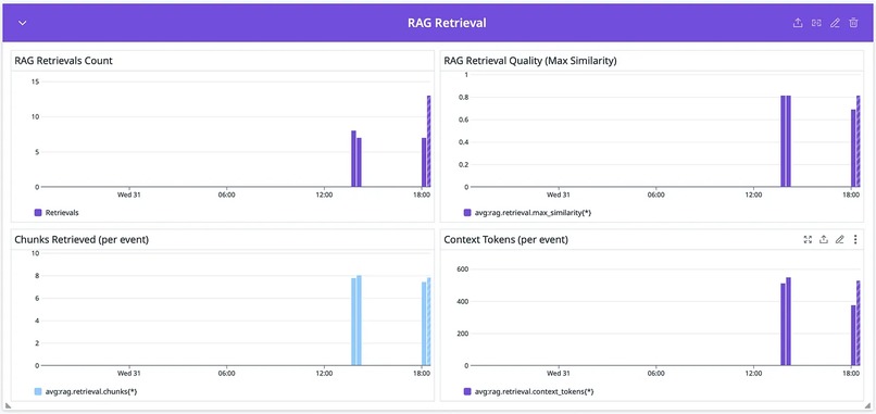 LLM PR Review Observability Service – screenshot 3