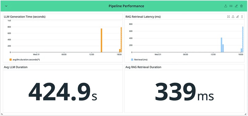 LLM PR Review Observability Service – screenshot 6