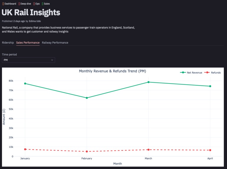 UK Railway Insights – screenshot 3