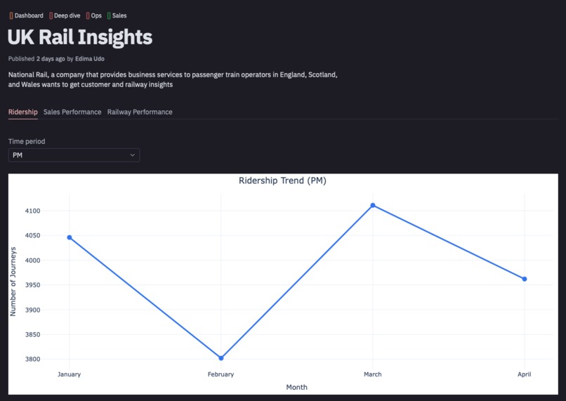 UK Railway Insights – screenshot 2