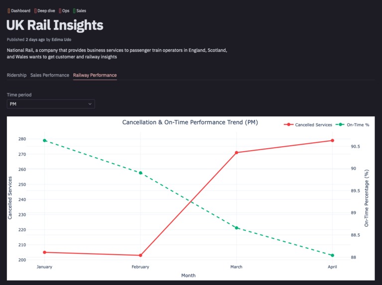 UK Railway Insights – screenshot 4