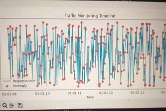 Ai for Secure Web Traffic Anomoly Detection