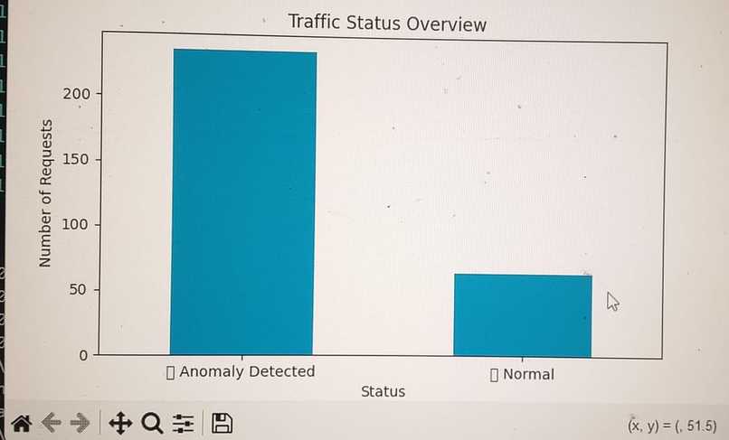 Ai for Secure Web Traffic Anomoly Detection – screenshot 2