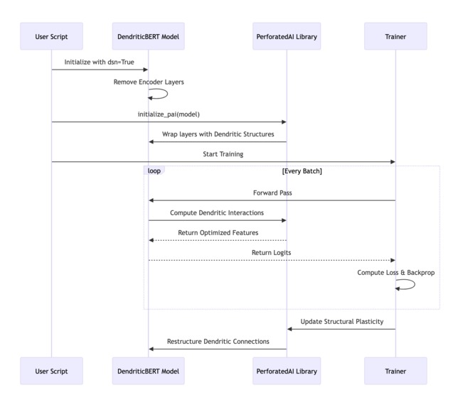 DendriticBERT – screenshot 1