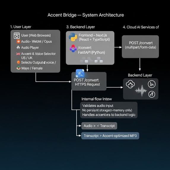 Accent Bridge – screenshot 2