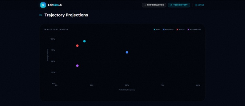 LifeSim AI – screenshot 2