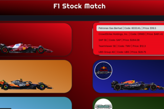 F1 Stocks