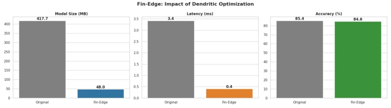 Fin-Edge: Financial Sentiment Analysis on Edge Devices – screenshot 1