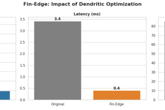 Fin-Edge: Financial Sentiment Analysis on Edge Devices