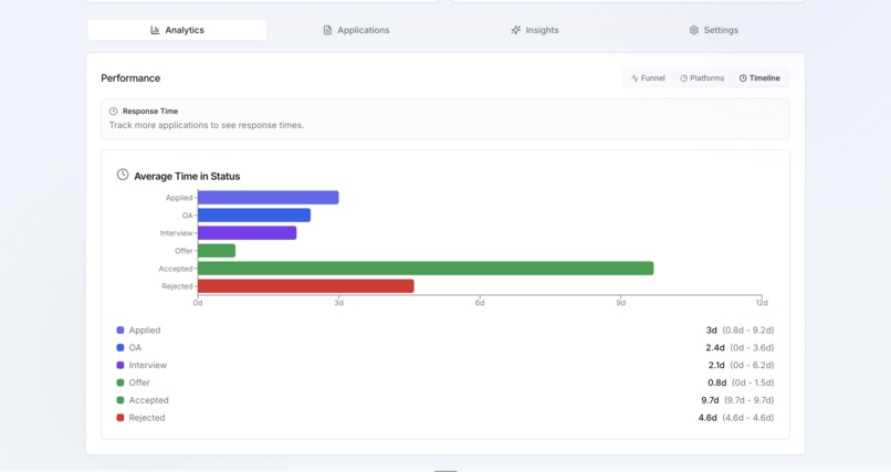 InternTrack – Smart Internship & Job Application Tracker. – screenshot 3