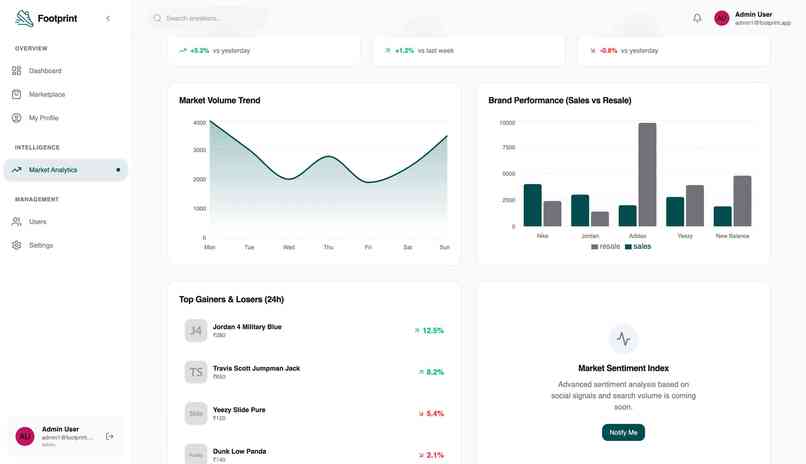 Footprint – screenshot 7