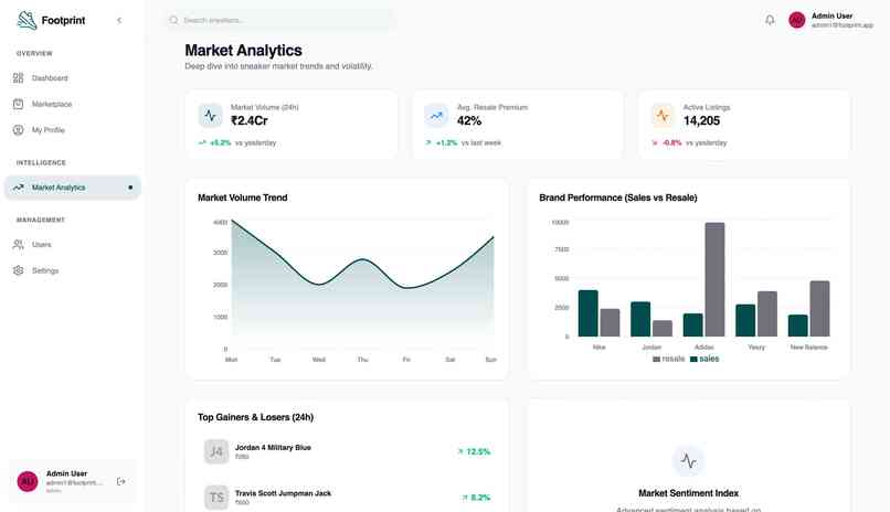 Footprint – screenshot 12
