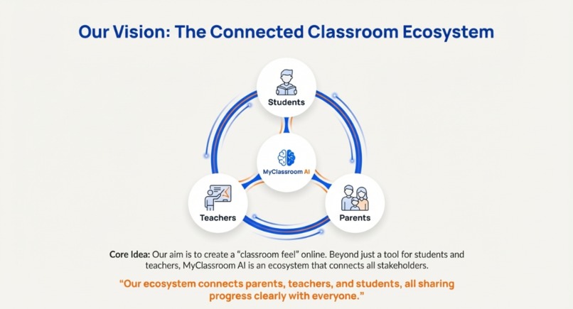 MyClassroom.AI – screenshot 2