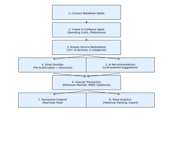 Nova AI Agent Marketplace Generative Autonomous Commerce – screenshot 3