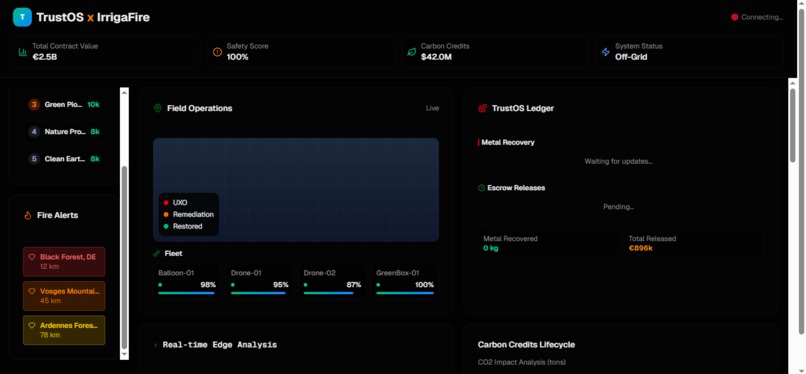 Trust OS – screenshot 2