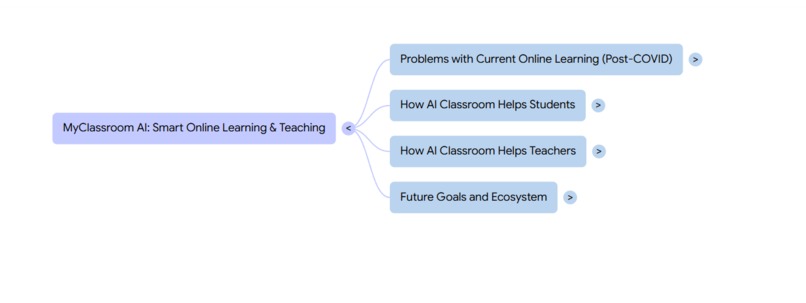 MyClassroom.AI – screenshot 3