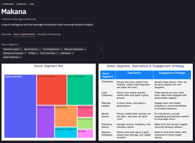 Makana – screenshot 3