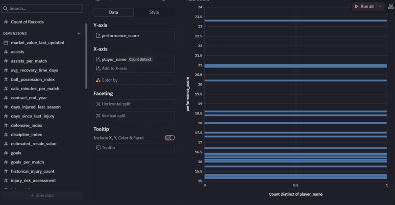 A Data-Driven Evaluation of Football Player Value and Risk. – screenshot 1