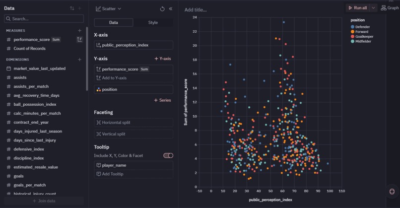 A Data-Driven Evaluation of Football Player Value and Risk. – screenshot 2