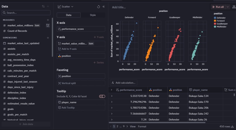 A Data-Driven Evaluation of Football Player Value and Risk. – screenshot 3