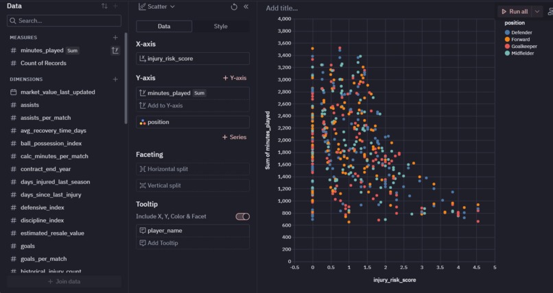 A Data-Driven Evaluation of Football Player Value and Risk. – screenshot 4