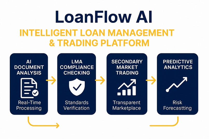 NovaFlow AI - Intelligent Loan Management & Trading Platform – screenshot 4