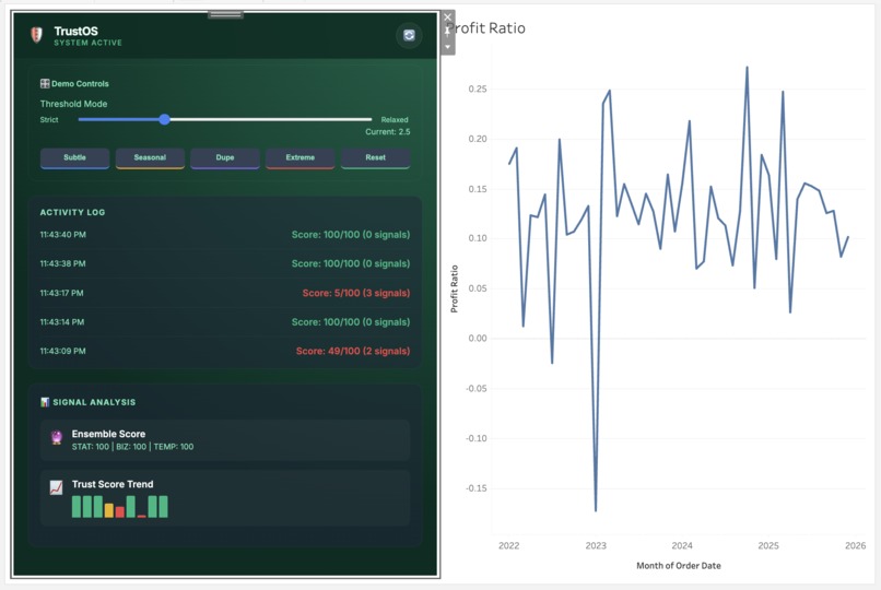 TrustOS - Trust Enforcement Layer for Dashboards – screenshot 4