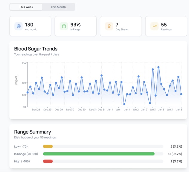 DiaBuddy Health Companion – screenshot 3