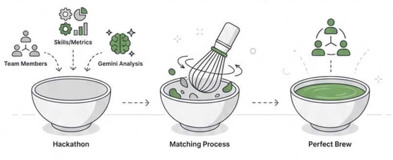 Matcha – screenshot 3