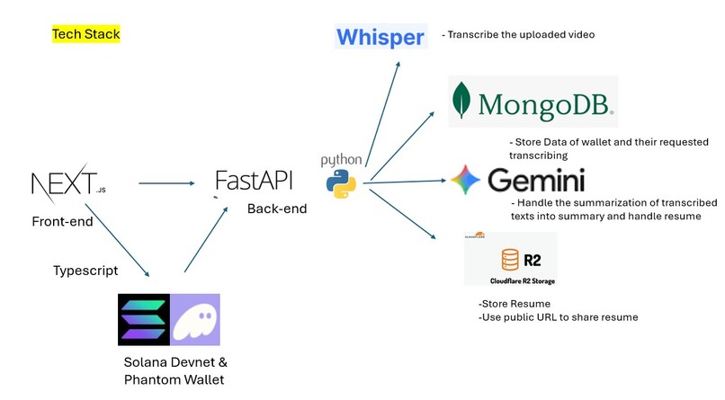 DevpostResume.AI – screenshot 6