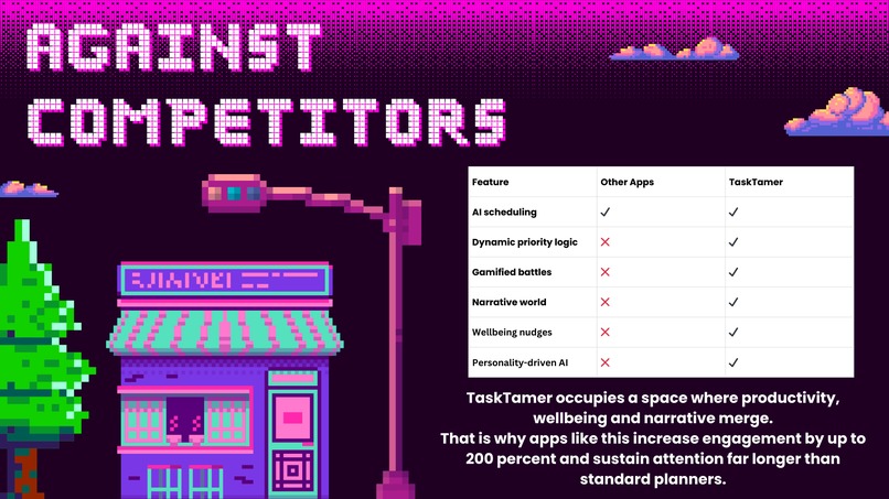 TaskTamer – screenshot 2