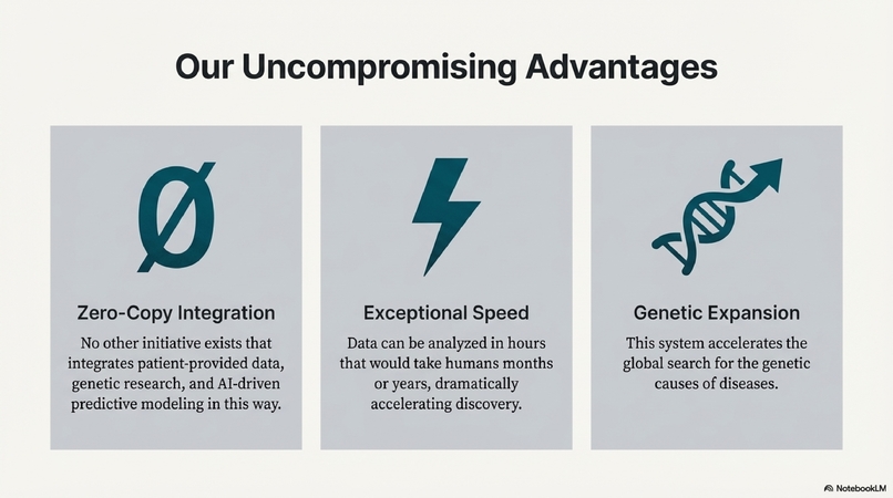 Research on <RFX3> Gene Mutations Through AI – screenshot 2