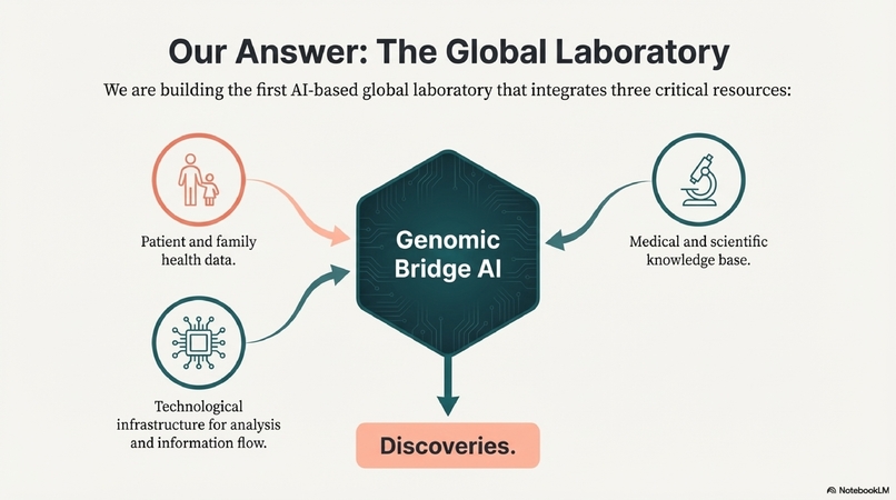 Research on <RFX3> Gene Mutations Through AI – screenshot 3
