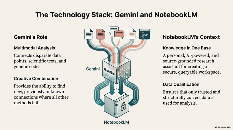 Research on <RFX3> Gene Mutations Through AI – screenshot 4