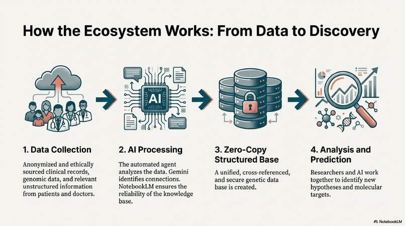 Research on <RFX3> Gene Mutations Through AI – screenshot 9