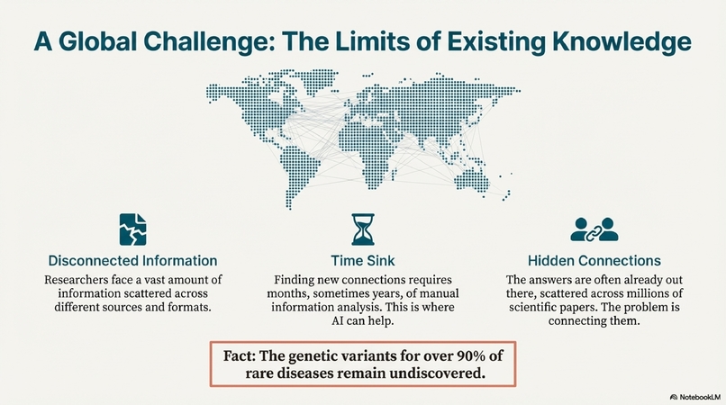 Research on <RFX3> Gene Mutations Through AI – screenshot 10