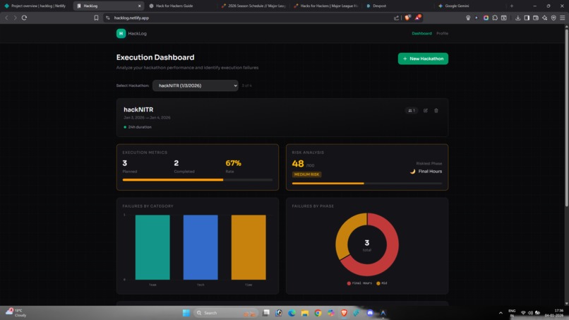 HackLog – screenshot 3