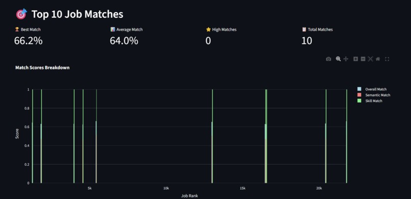 AI-Powered Resume Screening & Job Matching System | Devpost