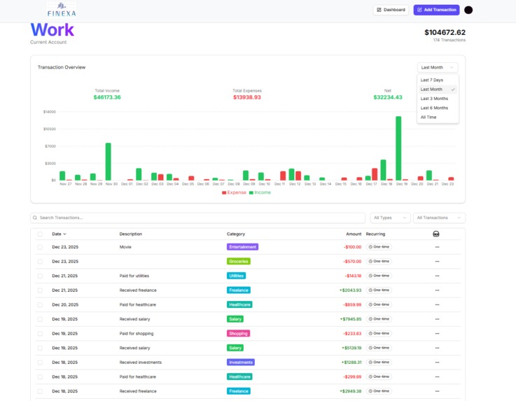 AI-Powered Personal Finance Intelligence Platform – screenshot 1