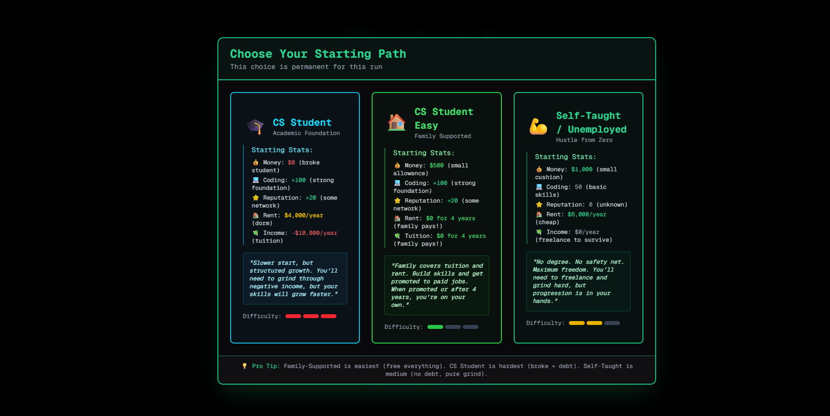 Life@Dev | Devpost