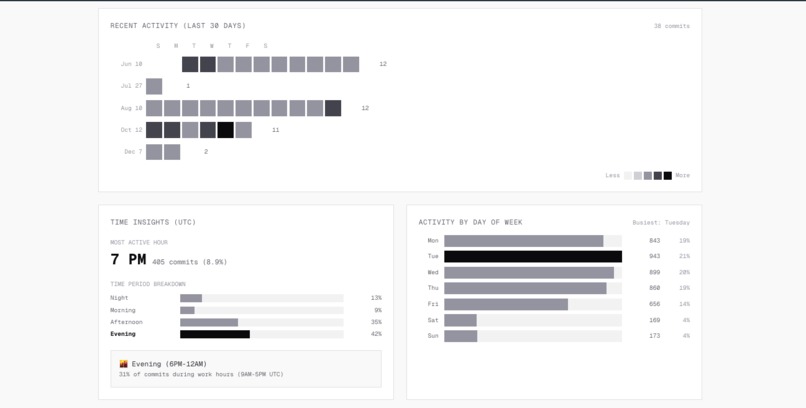 Hacker Introspector – screenshot 2