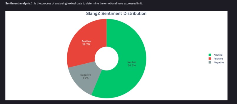 SlangZ – screenshot 7