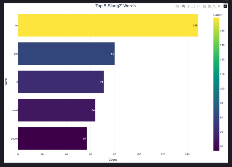 SlangZ – screenshot 4