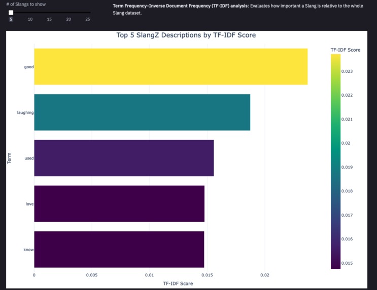 SlangZ – screenshot 6